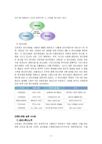 [기업윤리] 신세계 윤리경영-4