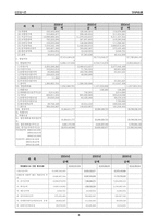 [기업경영사례] 던킨도너츠의 경영전략 및 기업의 성공요인-8