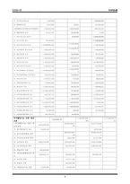 [기업경영사례] 던킨도너츠의 경영전략 및 기업의 성공요인-9