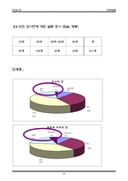 [기업경영사례] 던킨도너츠의 경영전략 및 기업의 성공요인-19