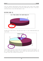 [기업경영사례] 던킨도너츠의 경영전략 및 기업의 성공요인-20