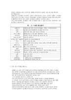 [국제통상협상론] FTA경쟁력과 글로벌 선진기업의 성공전략-5