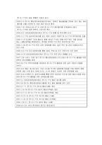 [국제통상협상론] FTA경쟁력과 글로벌 선진기업의 성공전략-7