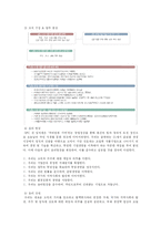 [기업윤리] SPC 경영윤리-7