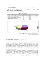 [보관하역론] 조달방법의 종류와 내용 그리고 관련법규 등 조사-13