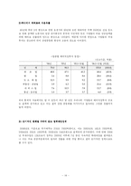 [경제학] 일자리 창출-14