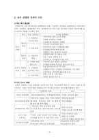[경제학] 일자리 창출-15