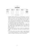 [물류시스템] 효과적인 문서전달-17