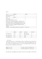 파생상품 -옵션 투자전략-9