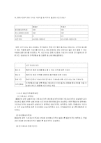 파생상품 -옵션 투자전략-10
