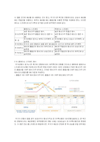 파생상품 -옵션 투자전략-17