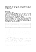 파생상품 -옵션 투자전략-18