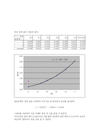 [실험결과] 미지시료내 포도당 정량 분석-2
