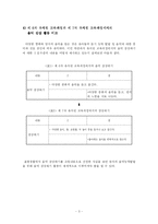 [교과교육론] 음악 감상의 교육적 가치와 지도 방법-6