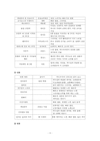 [교과교육론] 음악 감상의 교육적 가치와 지도 방법-11