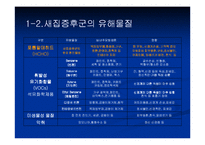 새집증후군 레포트-4