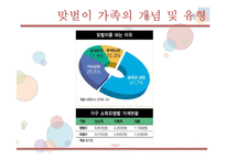 맞벌이가족을 위한 가족복지-4