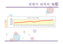 맞벌이가족을 위한 가족복지-5