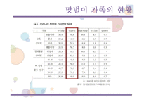 맞벌이가족을 위한 가족복지-6