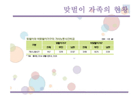 맞벌이가족을 위한 가족복지-7
