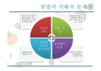 맞벌이가족을 위한 가족복지-9