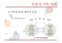 맞벌이가족을 위한 가족복지-11