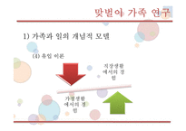 맞벌이가족을 위한 가족복지-13
