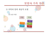 맞벌이가족을 위한 가족복지-14