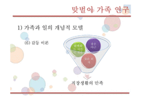 맞벌이가족을 위한 가족복지-15