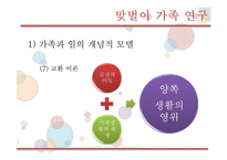 맞벌이가족을 위한 가족복지-16
