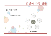 맞벌이가족을 위한 가족복지-17