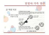 맞벌이가족을 위한 가족복지-19