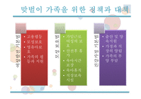 맞벌이가족을 위한 가족복지-20