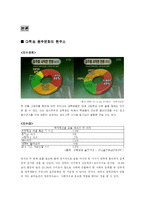 대학생 음주 문화 -대학생 문제 음주 문화와 바람직한 음주문화 형성-5