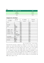 대학생 음주 문화 -대학생 문제 음주 문화와 바람직한 음주문화 형성-8