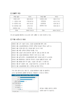 대학생 음주 문화 -대학생 문제 음주 문화와 바람직한 음주문화 형성-12