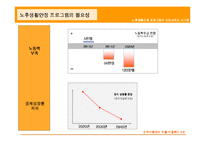 [인적자원관리] 노후생활안정 프로그램의 도입사례와 시사점-5