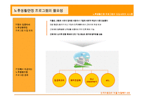 [인적자원관리] 노후생활안정 프로그램의 도입사례와 시사점-6