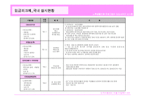 [인적자원관리] 노후생활안정 프로그램의 도입사례와 시사점-9