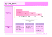 [인적자원관리] 노후생활안정 프로그램의 도입사례와 시사점-12