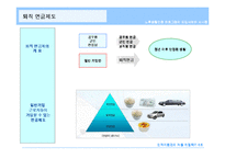 [인적자원관리] 노후생활안정 프로그램의 도입사례와 시사점-19