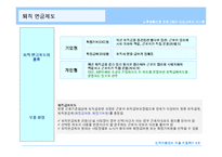 [인적자원관리] 노후생활안정 프로그램의 도입사례와 시사점-20