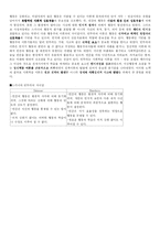 [인간행동] 행동주의 이론-12