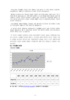 [사회문제론] 자살문제-9