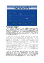 [사회문제론] 자살문제-13