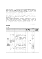 [청소년 지도 방법론] 심성계발프로그램-5