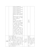 [청소년 지도 방법론] 심성계발프로그램-6