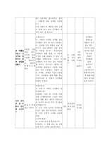 [청소년 지도 방법론] 심성계발프로그램-8