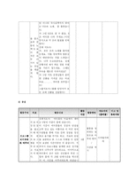 [청소년 지도 방법론] 심성계발프로그램-12