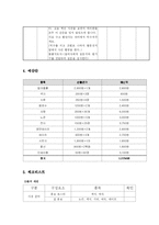 [청소년 지도 방법론] 심성계발프로그램-13
